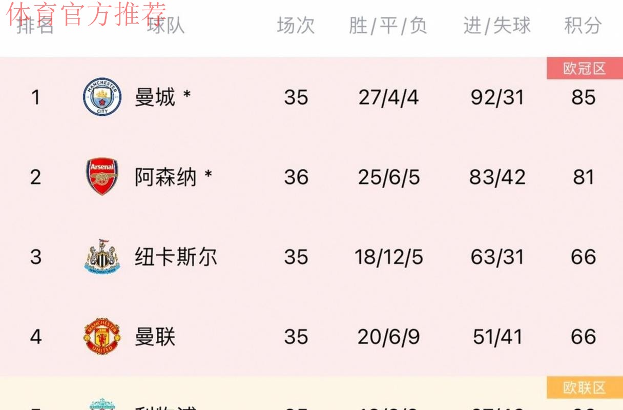 英超变天？8轮后赔率巨变！阿森纳第1+夺冠概率超5成，曼联升第5