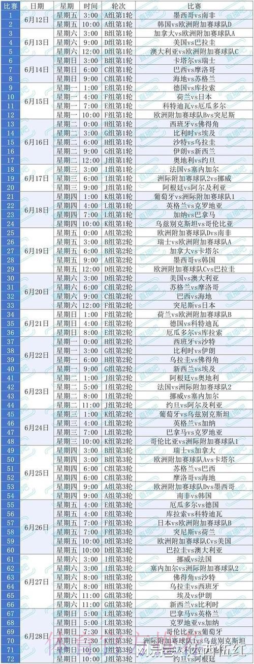 2026美加墨世界杯小组赛积分技巧