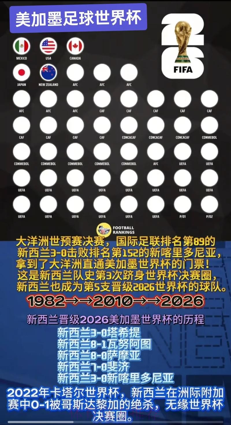 2026美加墨世界杯盘口分析在哪里看