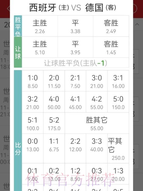 世界杯投注入门指南：新手快速掌握赔率分析