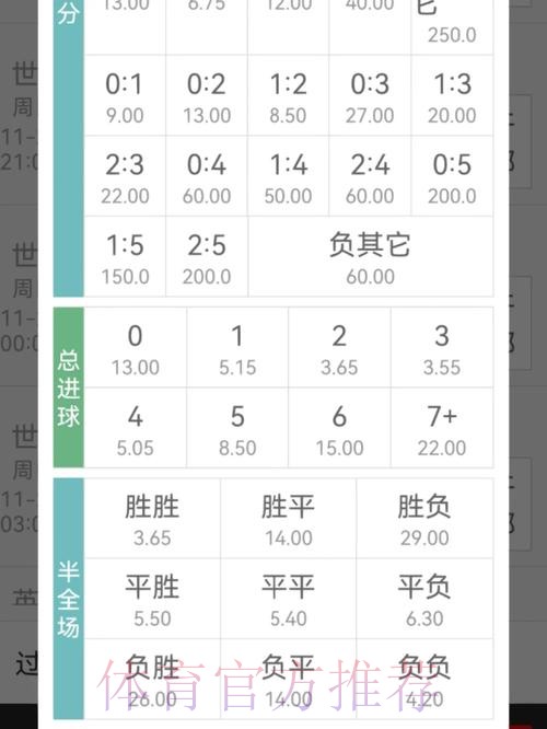 世界杯投注入门指南：新手快速掌握赔率分析