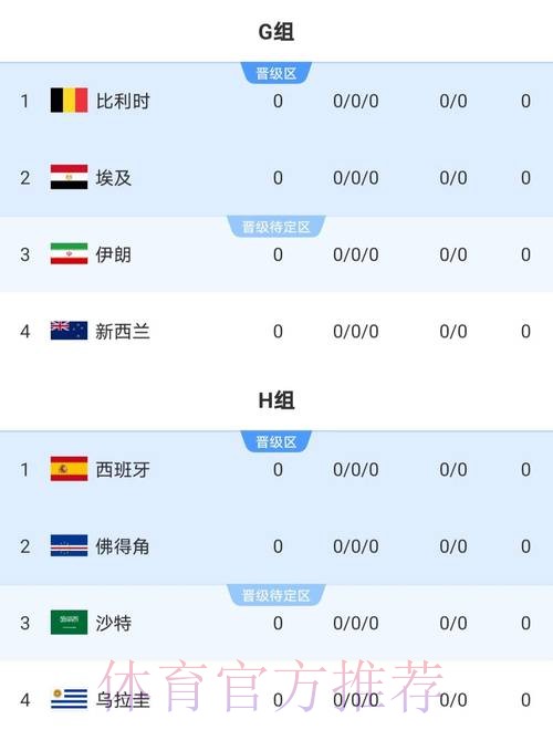 2026世界杯比分免费 2026世界杯比分免费