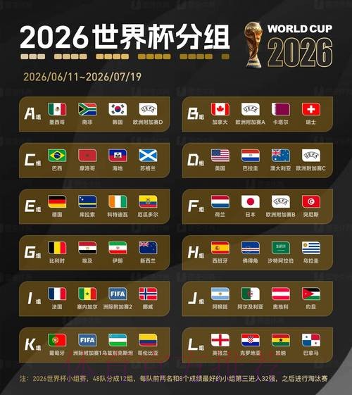 2026世界杯专家预测完整版